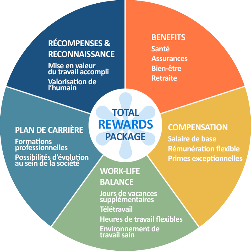 total-rewards-mit-dieser-strategie-werden-sie-zum-top-employer-swibeco